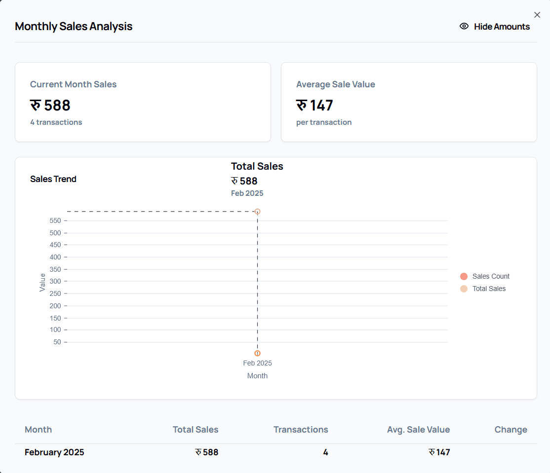 Detailed Reporting
